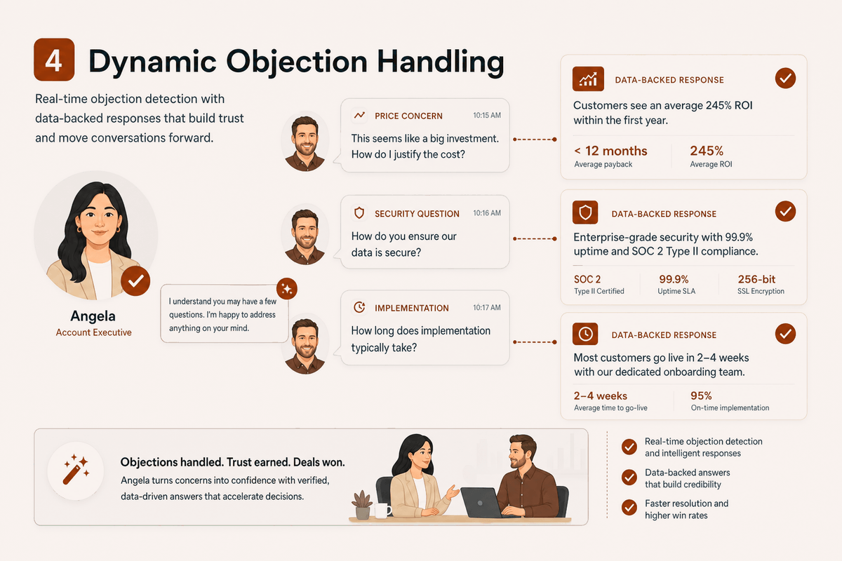 Angela handling prospect objections in real time with data-backed answers